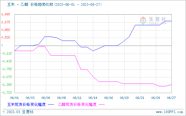 graph.100ppi.com (500×300)