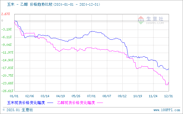 graph.100ppi.com (500×300)