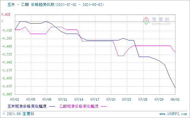 graph.100ppi.com (500×300)