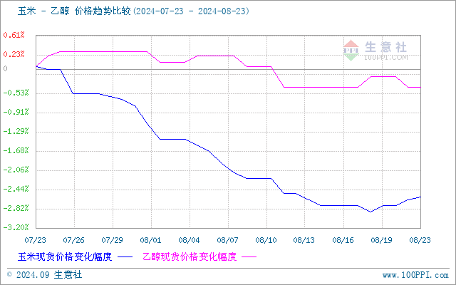 graph.100ppi.com (500×300)