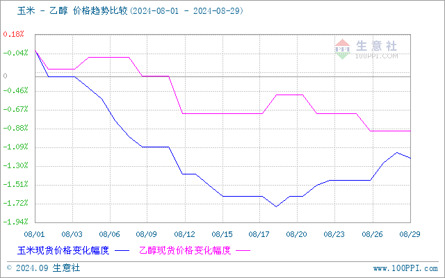 graph.100ppi.com (500×300)