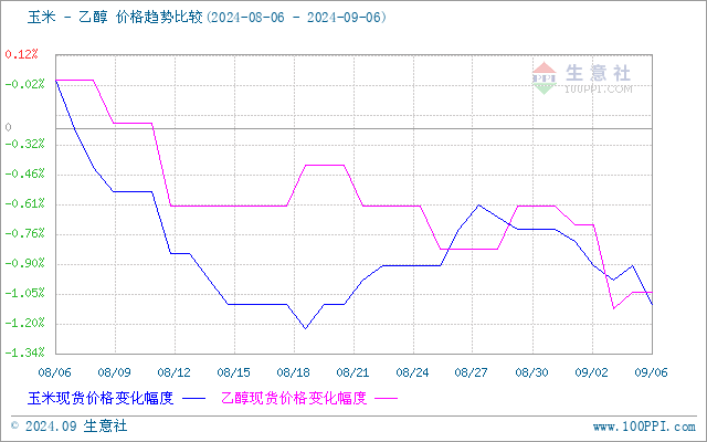 graph.100ppi.com (500×300)