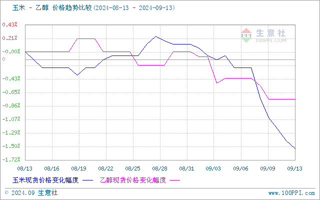 graph.100ppi.com (500×300)