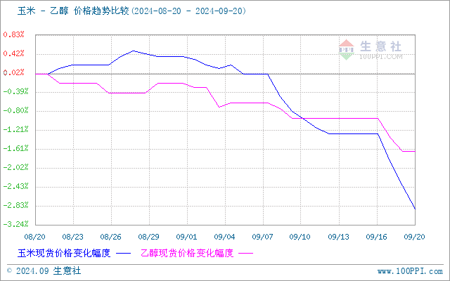 graph.100ppi.com (500×300)