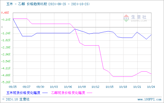 graph.100ppi.com (500×300)