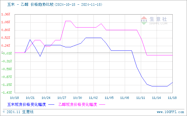 graph.100ppi.com (500×300)