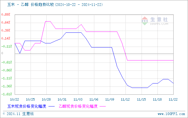 graph.100ppi.com (500×300)