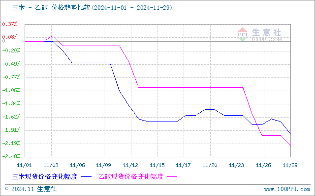 graph.100ppi.com (500×300)