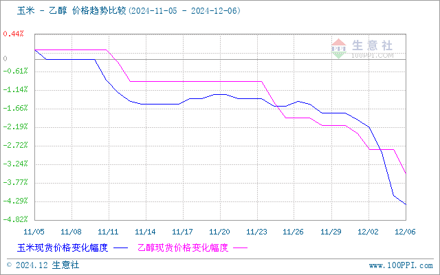 graph.100ppi.com (500×300)