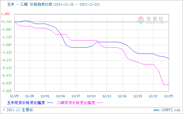 graph.100ppi.com (500×300)