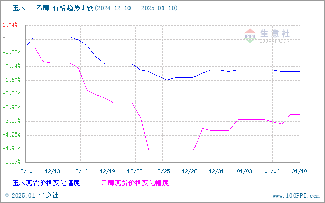 graph.100ppi.com (500×300)