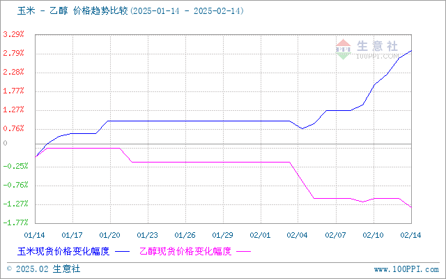 graph.100ppi.com (500×300)