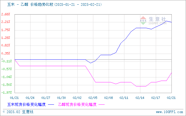 graph.100ppi.com (500×300)