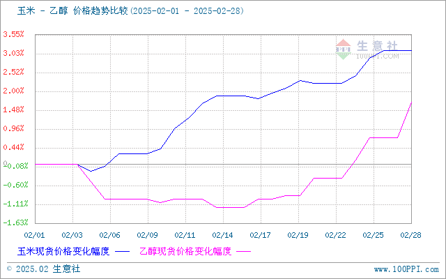 graph.100ppi.com (500×300)