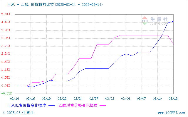 graph.100ppi.com (500×300)