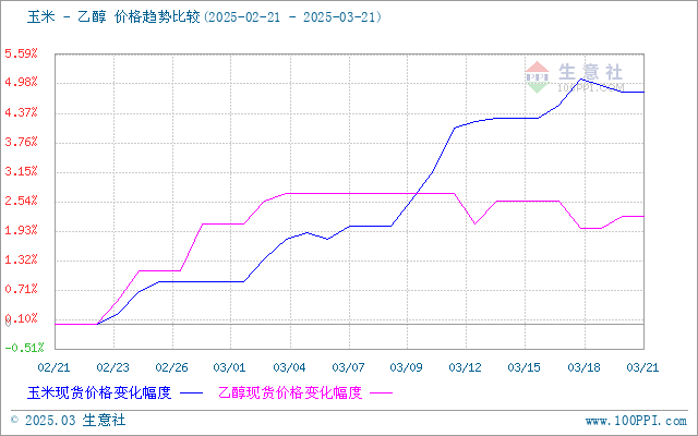 graph.100ppi.com (500×300)