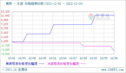 焦炭产品行情分析