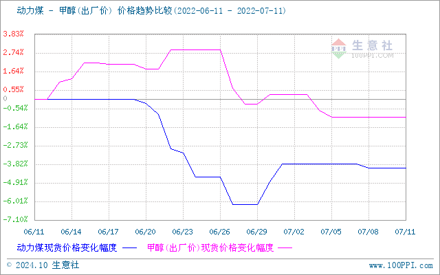 graph.100ppi.com (500×300)