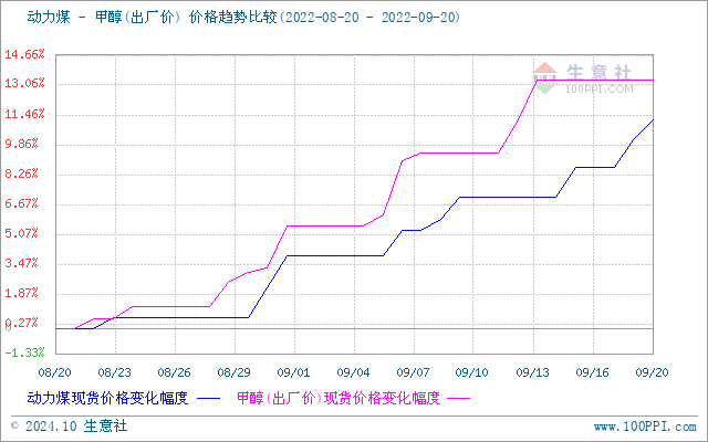 graph.100ppi.com (500×300)