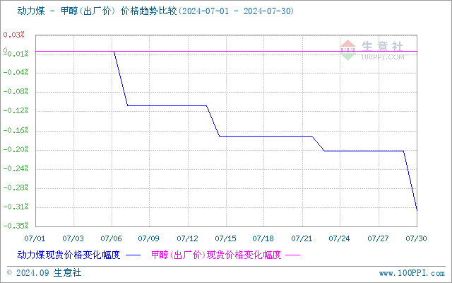 graph.100ppi.com (500×300)