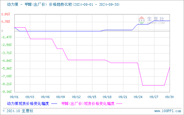 graph.100ppi.com (500×300)