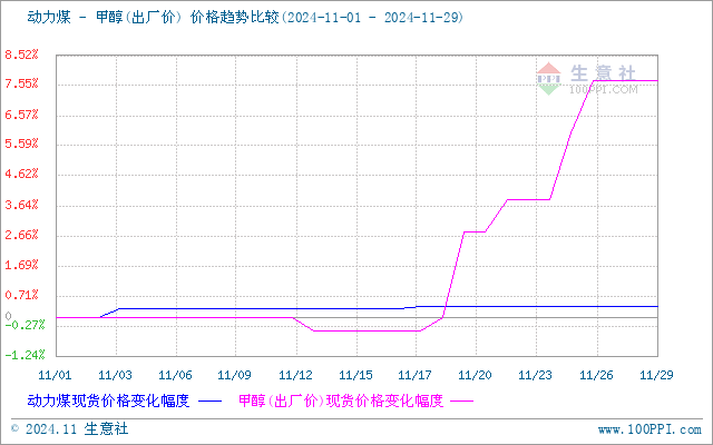 graph.100ppi.com (500×300)