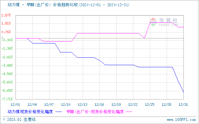 graph.100ppi.com (500×300)