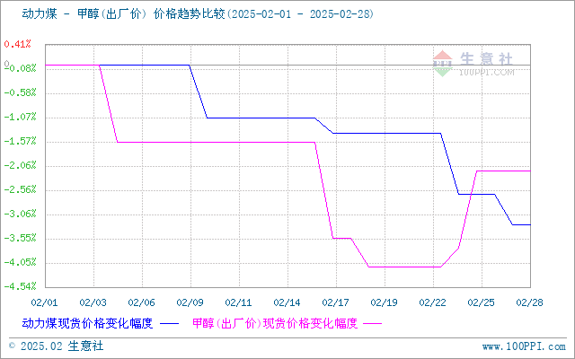 graph.100ppi.com (500×300)