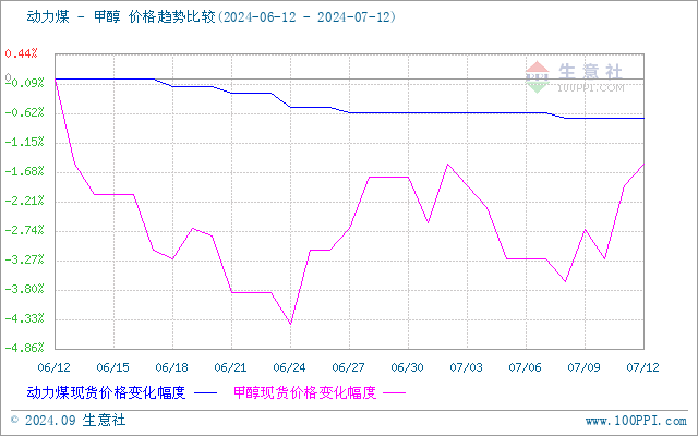 graph.100ppi.com (500×300)