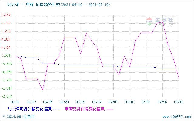 graph.100ppi.com (500×300)