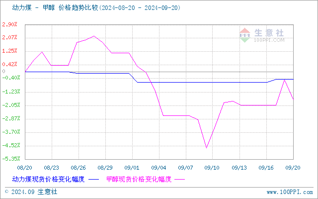 graph.100ppi.com (500×300)