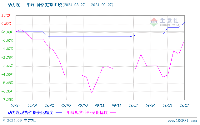 graph.100ppi.com (500×300)