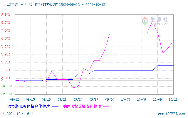 graph.100ppi.com (500×300)