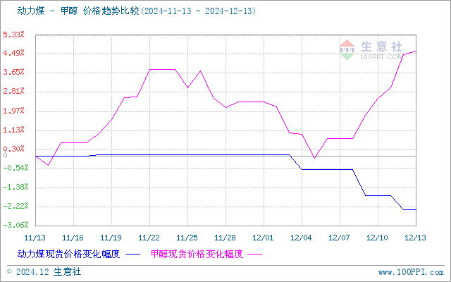 graph.100ppi.com (500×300)