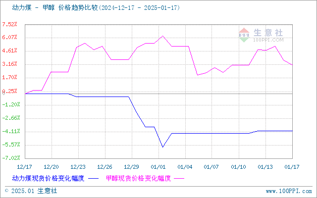 graph.100ppi.com (500×300)