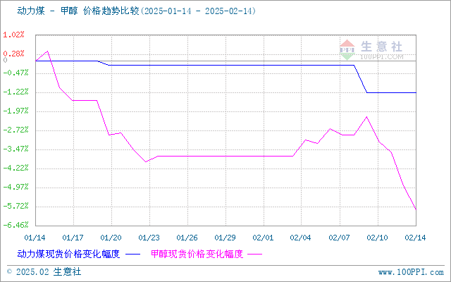 graph.100ppi.com (500×300)