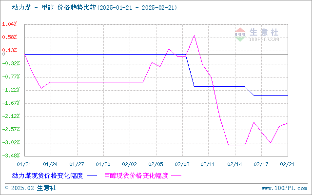 graph.100ppi.com (500×300)