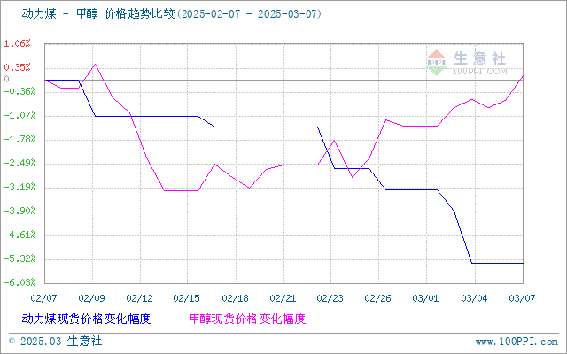 graph.100ppi.com (500×300)