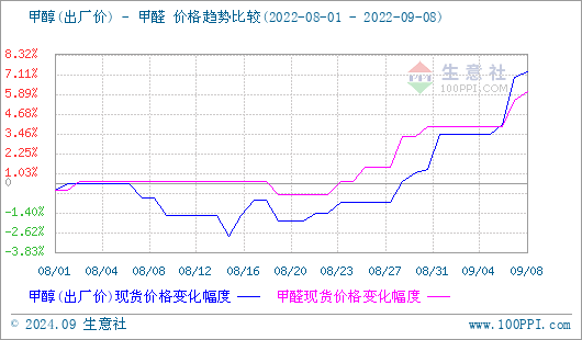 graph.100ppi.com (500×300)