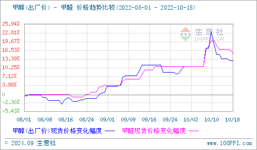 graph.100ppi.com (500×300)