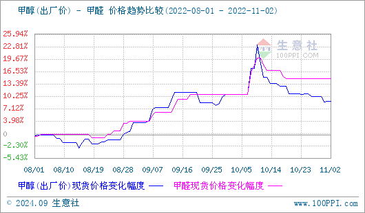 graph.100ppi.com (500×300)