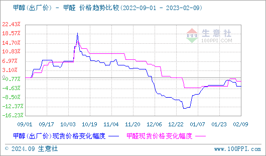 graph.100ppi.com (500×300)