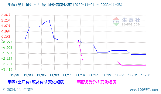 graph.100ppi.com (500×300)