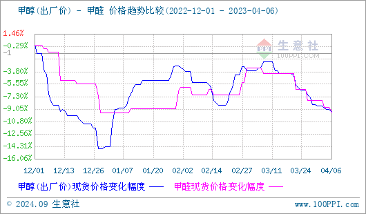 graph.100ppi.com (500×300)