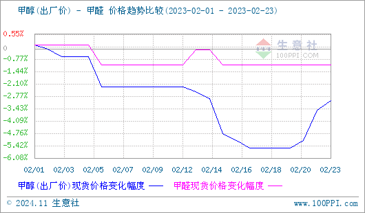 graph.100ppi.com (500×300)