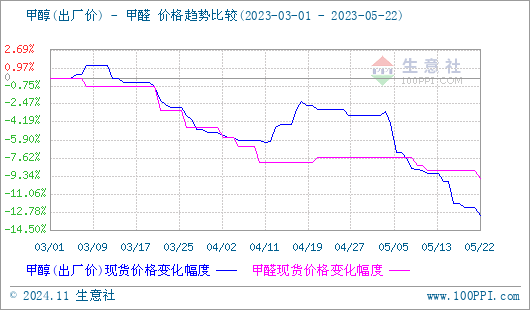 graph.100ppi.com (500×300)