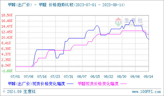 graph.100ppi.com (500×300)