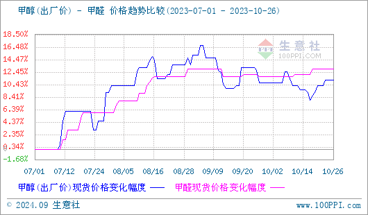 graph.100ppi.com (500×300)