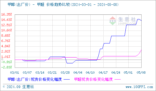 graph.100ppi.com (500×300)