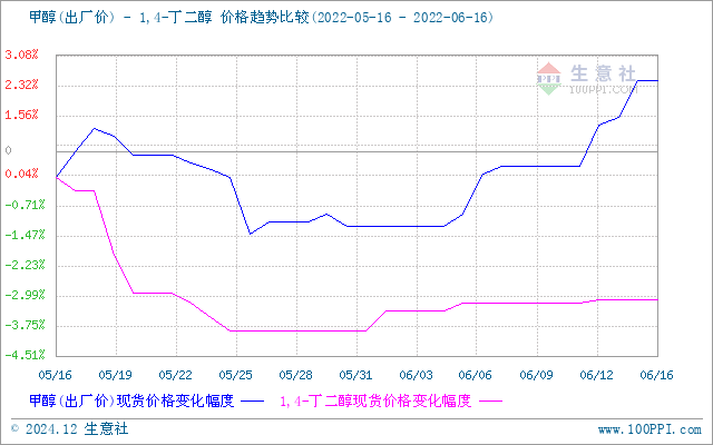 graph.100ppi.com (500×300)